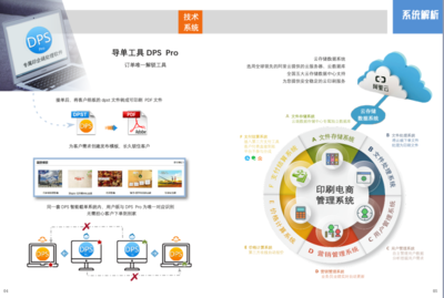 告別排版煩惱 比Word更簡單的免費排版軟件與CRM系統推薦