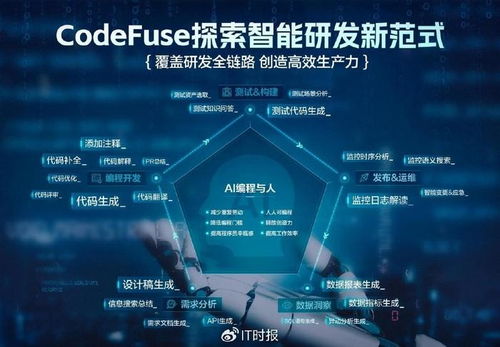 螞蟻集團AI編程新趨勢 超半數程序員擁抱AI輔助，圖生代碼引領軟件開發變革
