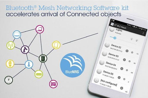 催生智能互聯照明與自動化創新，意法半導體Bluetooth Mesh網狀網軟件套件加速產品落地