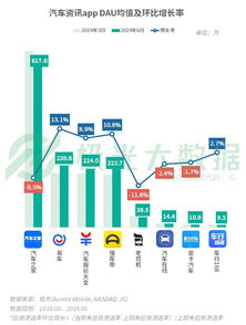 2019Q2移動互聯網數據報告 短視頻成“頭號時間殺手”，用戶爭奪戰進入新階段